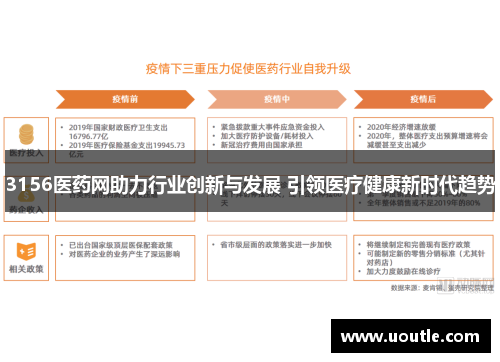 3156医药网助力行业创新与发展 引领医疗健康新时代趋势