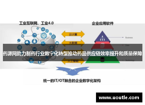 药源网助力制药行业数字化转型推动药品供应链效率提升和质量保障