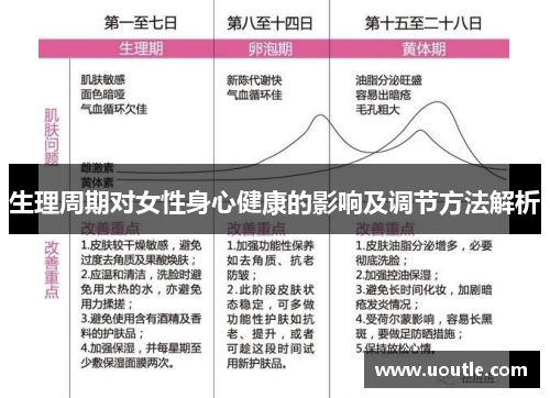生理周期对女性身心健康的影响及调节方法解析